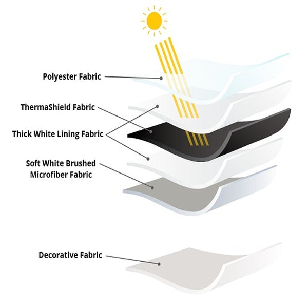 The Science Behind Blackout Curtains